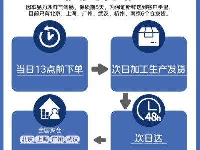 【冰鲜牛肉】澳洲谷饲原切三角牛肉烤肉切片120g 生鲜鲜肉图3