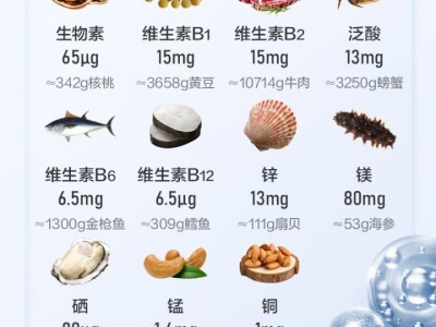 京东京造 男士多种复合维生素矿物质180片 锌镁维生素b族维生素c维生素e图4