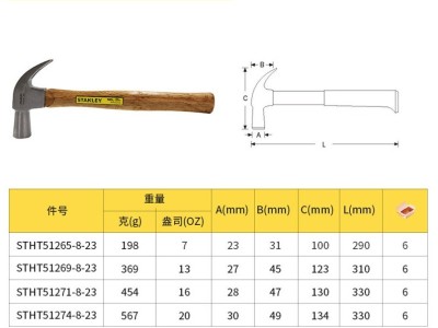 史丹利锤子 硬木柄羊角锤20oz 高碳钢羊角锤 工地钉钉子五金工具图2
