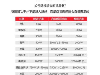 三科稳压器220v家用大功率全自动工业单相电源电压稳定器增升10KW图3